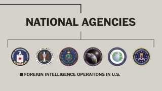 Americas intelligence community explained [upl. by Kristoffer568]