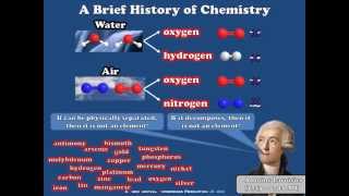 A Brief History of the Periodic Table [upl. by Aiceled]