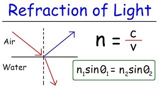 Refraction of Light [upl. by Elaina]