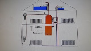 How to identify what heating system you have In the UK [upl. by Aniger]