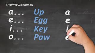 Te Reo Māori for Beginners  Pronunciation 1 [upl. by Dafodil]