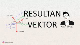 FISIKA KELAS X  VEKTOR PART 2  Metode Analitik [upl. by Ines300]