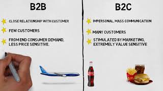 MBA 101 Marketing B2B vs B2C Marketing [upl. by Courtnay]