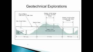 CDOT Soil Inspector  Chapter 2 [upl. by Nevada17]