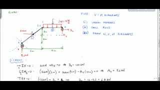 Frame Analysis Example  Shear and Moment Diagram Part 1  Structural Analysis [upl. by Leblanc]