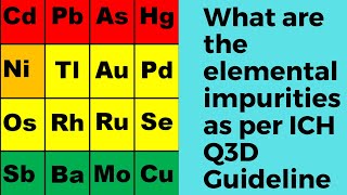 Elemental Impurities as per ICH Q3D guideline [upl. by Caresa643]