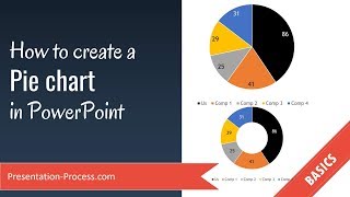 How to create a Pie chart in PowerPoint [upl. by Idette]