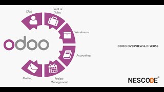 Odoo ERP Training Overview and discuss module Part 1 [upl. by Deehan]