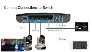 Wireless PTZ Camera Setup [upl. by Blanka]