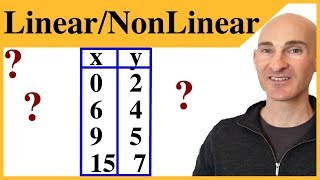 Linear or Nonlinear Functions From a Table [upl. by Ahsasal]