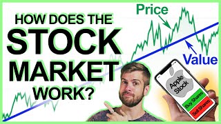 How stocks work explained simply [upl. by Artima]