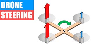 DIY Mini Drone Part 4 Program Drone Steering with Arduino  Drone Science Project [upl. by Hgieliak]