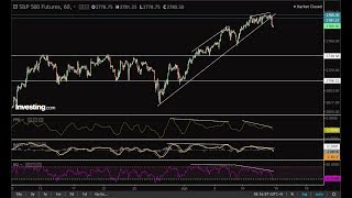 How to Configure The Investingcom Charting Platform [upl. by Alah]