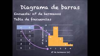 Estadística Representaciones gráficas [upl. by Haidadej]