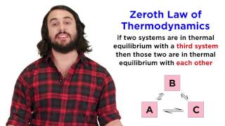 The Zeroth Law of Thermodynamics Thermal Equilibrium [upl. by Neisa81]