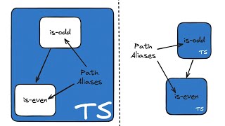 TypeScript Project References Demistified [upl. by Nnaihs698]