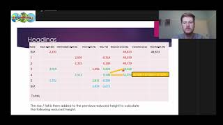 Rise and Fall Method Calculation  Surveying [upl. by Means]