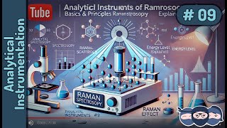 Analytical Instrumentation 09 Basics amp Principles of Raman Spectroscopy  Raman Effect Explained [upl. by Dearr]