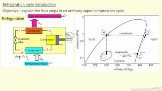 Refrigeration Cycle Introduction [upl. by Haimorej]