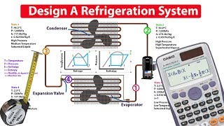 How to DESIGN and ANALYSE a refrigeration system [upl. by Star]