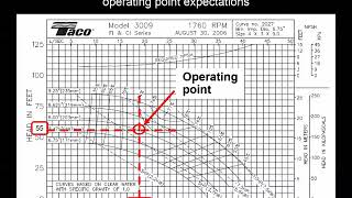 How to read pump curves [upl. by Britt876]