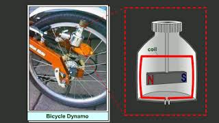 57 Principle of generator or dynamo [upl. by Gerc]