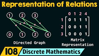 Representation of Relations [upl. by Trovillion]