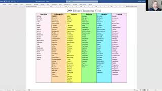 Using Blooms Taxonomy to Write Better Essays  examples from nursing [upl. by Nalad]