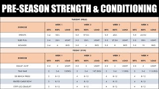 PreSeason Strength amp Conditioning Training  For Soccer Players [upl. by Mandal772]