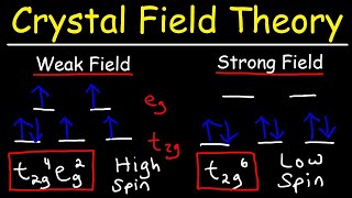 Crystal Field Theory [upl. by Boyse]