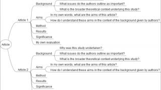 Article analysis brief overview [upl. by Grimbly480]