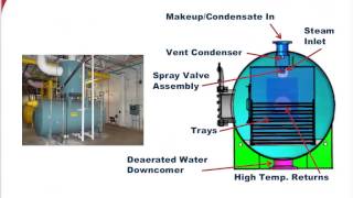 Basic Deaerator Science RevealedJanuary 2015 [upl. by Assener]