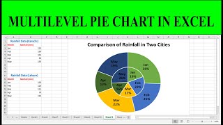 How to Make Multilevel Pie Chart in Excel [upl. by Akital611]