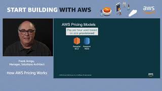 AWS Quick Start  How AWS Pricing Works [upl. by Atnahsal833]