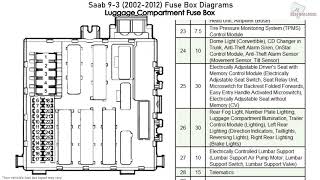 Saab 93 20022012 Fuse Box Diagrams [upl. by Ppilihp]