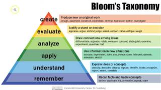 Blooms Taxonomy [upl. by Aramoy]