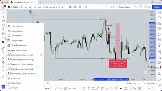 How To Calculate Pips On TradingView [upl. by Spracklen]