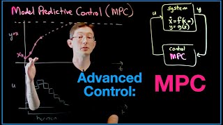 Model Predictive Control [upl. by Sulamith]