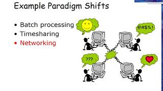 Interaction Paradigms in HCI [upl. by Aneek]