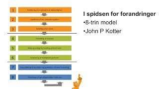 Kotters 8 trin model [upl. by Enelehs]