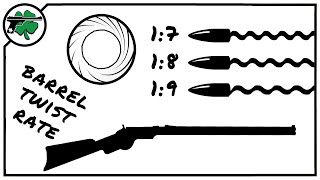 Rifled Barrel Twist Rate Explained [upl. by Elihu217]