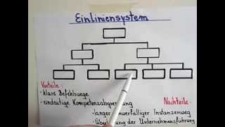 BWLGrundlagen Organisationsformen Einliniensystem [upl. by Nataline]