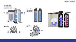 Kinetico Premier Series Softener [upl. by Yalhsa449]