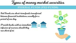 Money Markets Overview and Types [upl. by Ikkir]