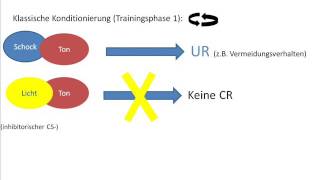 Konditionierte Inhibition  Hemmung Klassische Konditionierung [upl. by Akinoj]