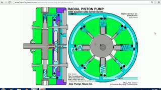 Radial Piston Pump [upl. by Jamilla]