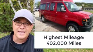 Top 5 Cargo Vans That Last 300000 Miles [upl. by Sibella]