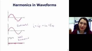 Harmonics and Total Harmonic Distortion THD [upl. by Aihsenot610]