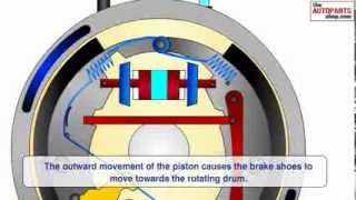 How Car Brake Works [upl. by Trueman]