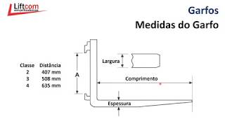 Tudo sobre garfos de empilhadeiras [upl. by Irahcaz]